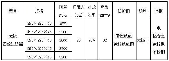 G2初效空气过滤器参数