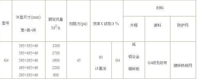 G4初效空气过滤器参数