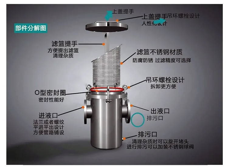 篮式过滤器结构